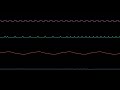 Tim & Geoff Follin's - SIlver Surfer Stage 1 (NES) I Oscilloscope View