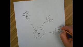 Writing lesson-Create a How-To bubble map