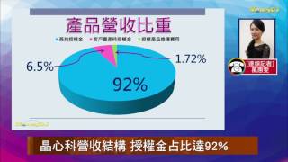 【MoneyDJ新股巡禮】全球第五大IP公司 晶心科3月上市