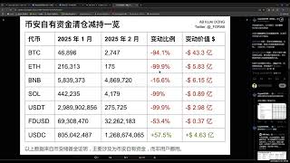 市场丨币安清仓，cpi利空，到底怎么了？