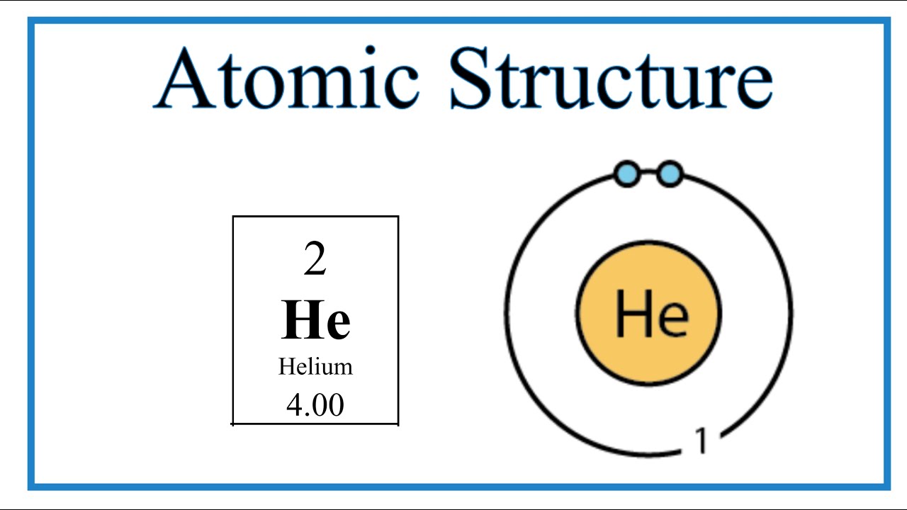 Helium Atom Diagram