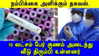 10 லட்சம் பேர் குணம் அடைந்து வீடு திரும்பி உள்ளனர்..!!