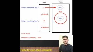 Use of Intern method in Java | java interview questions | java programming | java tricky programs