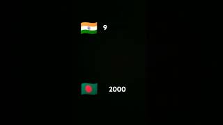 subscriber like dekhna Bharat ke jalva Bharat ka