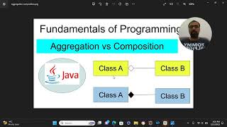 Java Hands-on Tutorials for Beginners | Aggregation vs Composition