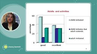 Iram Siraj: sustained shared thinking supporting language learning