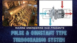 Pulse Type Turbcharging|Constant Pressure Type Turbocharging|Where|Why|How fitted|