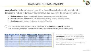 4.3 Database Normalization - Microsoft Power BI Desktop for Business Intelligence | YDisLive