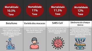 Comparação| Doenças mais mortais.