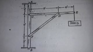 SOLVING VERTICAL AND HORIZONTAL REACTIONS IN A FRAME