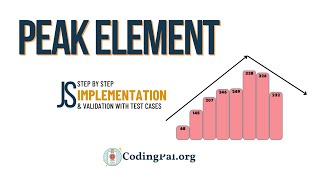 Find peak element in an array Javascript implementation