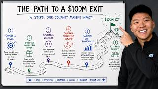 The Playbook for a $100M AI Agency