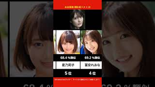 水谷果穂に似てるAV女優ベスト10 【AI解析】