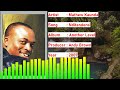 Nditenderei (from the Album Another Level)