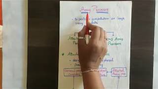 Array Processors- Computer Organization and Architecture