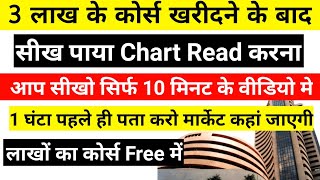 Bank Nifty का Chart कैसे पढ़ना सीखे | Chart reading technique | best chart analysis for beginners