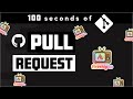 GitHub Pull Request in 100 Seconds - Git a FREE sticker 🔥