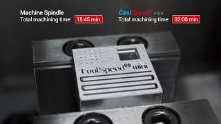 CoolSpeed® mini vs. Machine Spindle: 87% Time savings