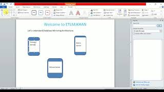 SQL SERVER DATABASE MIRRORING Basic Architecture