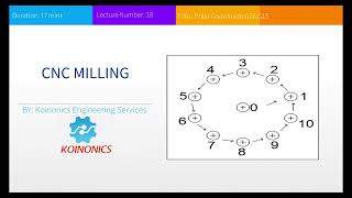 Polar Coordinate System