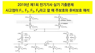 2019년 제1회 전기기사실기 사고점이 F1, F2, F3, F4라고 할 때 주보호와 후비보호 해석 에듀피디 임정빈