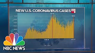'Rounding The Corner' On Coronavirus? Or Going In Circles? | Meet The Press | NBC News