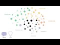 progression of primary progressive aphasia ppa