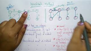 Minimum Cost Spanning Tree | Example | Krushkal's | Prim's | DAA | Lec-41 | Bhanu Priya