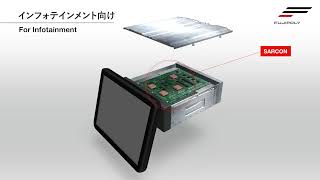 サーコン® 車載インフォテインメント向けの使用例【FUJIPOLY】