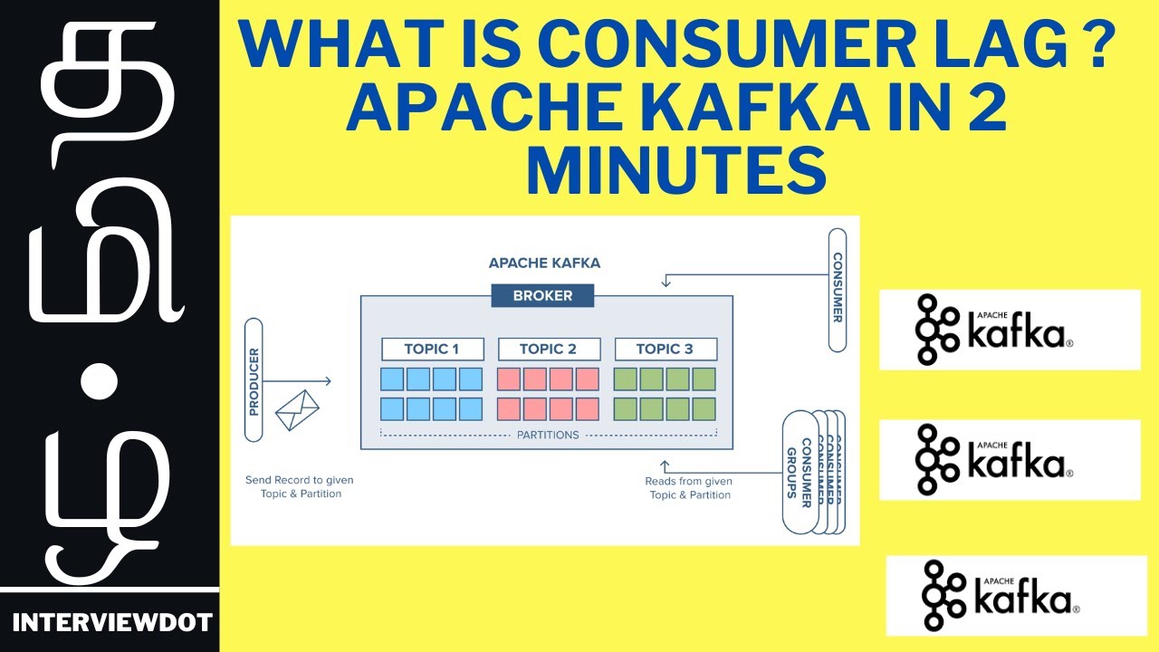 தமிழ் |WHAT IS APACHE KAFKA CONSUMER LAG TYPES OF CONSUMER LAG HOW TO ...