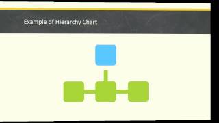 AS Computing Hierarchy and Stepwise Refinement