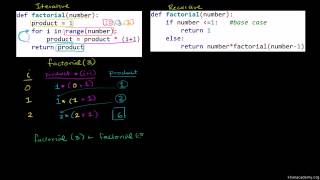 Comparing Iterative and Recursive Factorial Functions - Introduction to Programming with Python