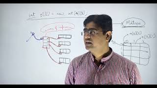19 Why 2-D Array | MultiDimensional Array | Java Programming Language | Kumar Kaushik |@ZealEducates