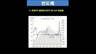 반도체(1/23) #shorts 바닥에 가까워진 듯!