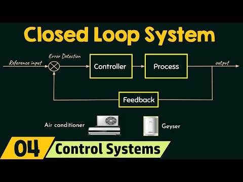 Is AC Closed Loop?