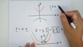 Meterial Teknik Elektro: Direct dan Indirect Bandgap (Kuliah 6)