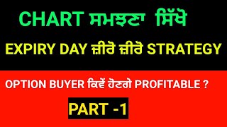 Expiry day zero to hero Strategy Fact || #expirydaytrading