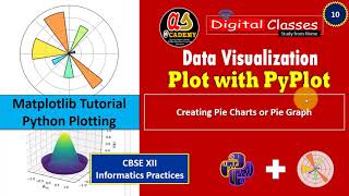 Data Visualization Part 10 | Pie Chart in Python -1| Matplotlib pyplot tutorial