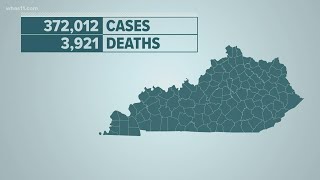 Kentucky confirms 2,500 new cases, 58 deaths