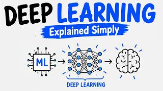 Deep Learning Explained in 3 Minutes (No Math, No Code)