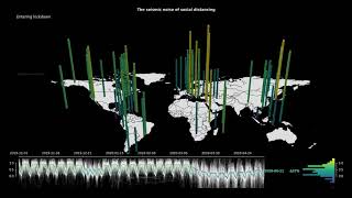 Worldwide Noise After COVID-19 Lockdown Began