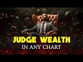 How to Judge wealth in any chart Indu lagna