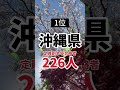 【受験雑学】全国公立高校定員割れ不合格者ランキング 高校受験