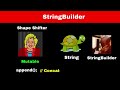 Java String vs. StringBuilder vs. StringBuffer: Real-Life Examples