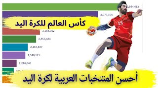 كرة اليد العربية|أفضل المنتخبات العربية لكرة اليد في كأس العالم|كأس العالم لكرة اليد مصر 2021
