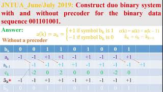 Problem on duo binary system with and without precoder#JNTUA June/July 2019