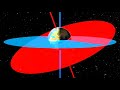 Šta je astrologija (1) | Astrology | Prof Miloš Dimitrijević | OKULTURA