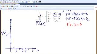 Section 4.2 CDF -- PDF Example