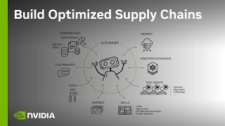 Build Optimized Supply Chains with NVIDIA cuOpt Agents and Skills