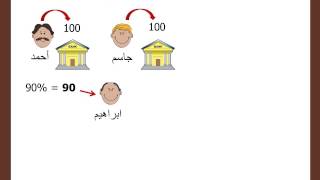 #x202b;كيف يصنعون البنوك المال - شرح مبسط بحدود 6 دقائق#x202c;lrm;